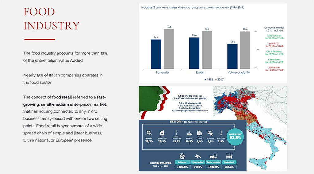 Food Industry